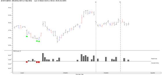 Investor Centre Australia